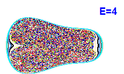 Poincaré section A=2, E=4